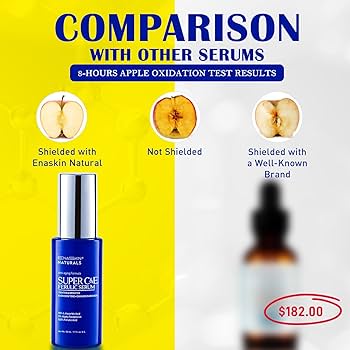 Amazon.com: Vitamin C Face Serum for Anti Aging: Enaskin